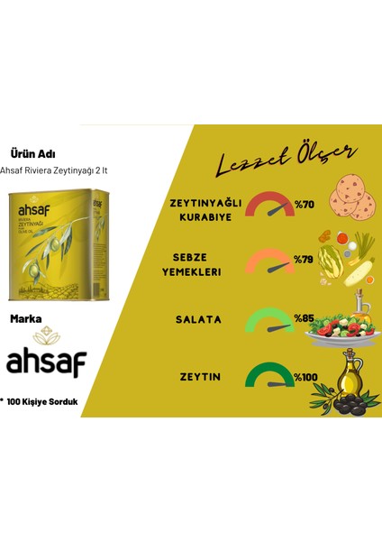 Riviera Zeytinyağı 2L-Teneke (2'li Ekonomik Paket) modelleri