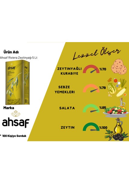 Riviera Zeytinyağı 5L-Teneke (2'li Ekonomik Paket)