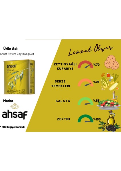 Riviera Zeytinyağı 3L-Teneke (3'lü Ekonomik Paket) modelleri