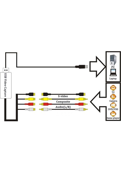 4754 USB 2.0 Xbox Ps3 Vhs Hi8 Mini Dv Video Capture Ezcap Ekran Yakalama Kartı