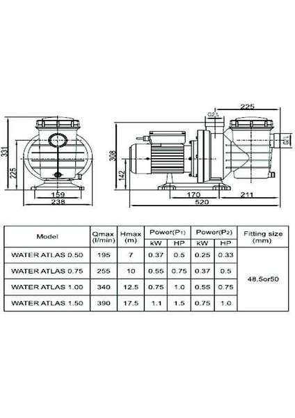 0,50 Hp Atlaspool Ön Filtreli Pompa (Monofaze) fiyatları