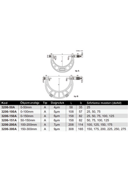 3206-150A Insize Değiştirilebilir Uçlu Mekanik Dış Çap Mikrometresi fiyatları