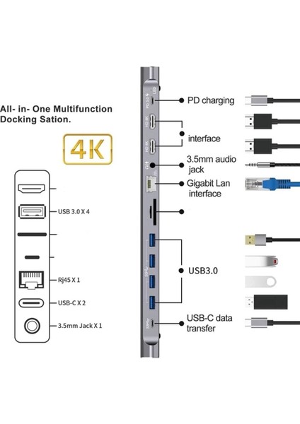 Macbook ,pc ,tablet Için !2 In 1 Multifunctional Dock Isstasyonu , HDMI x 2 Lan , Pd 3.0 USB X4