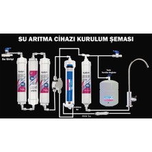 Suzukı Technology Su Arıtma Cihazı Yapım Seti (Su Arıtma Cihazını Kendin Yap !!)