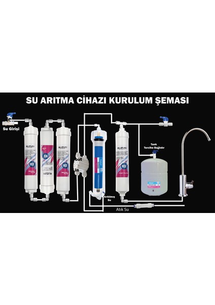 Suzukı Technology Su Arıtma Cihazı Yapım Seti (Su Arıtma Cihazını Kendin Yap !!)