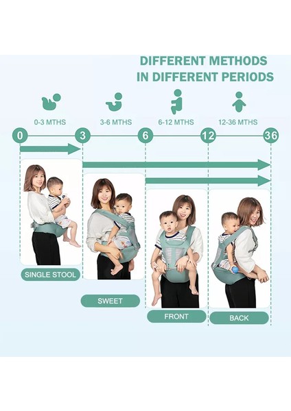 Baby Safety Adjustable Simple Harness Walking Belt (Yurt Dışından) modelleri