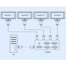 4 Port VGA Splitter Adaptör Destekli VGA Görüntü Çoklayıcı 15 Pin 4lü VGA Çoğaltıcı 1 In 4 Out