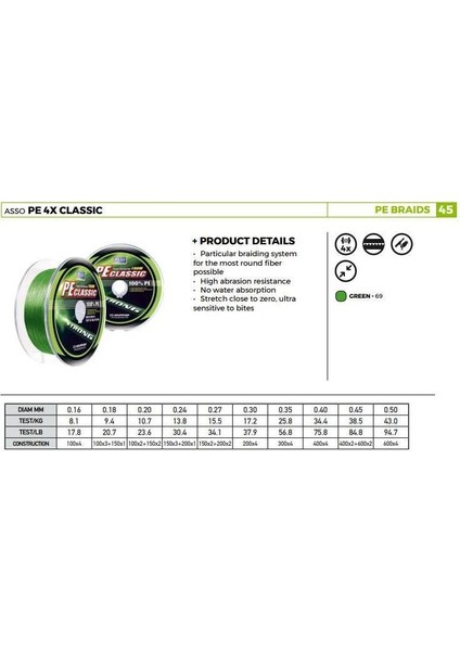 Pe Classic 6 Örgü ( Dyneema ) 100 mt fiyatları