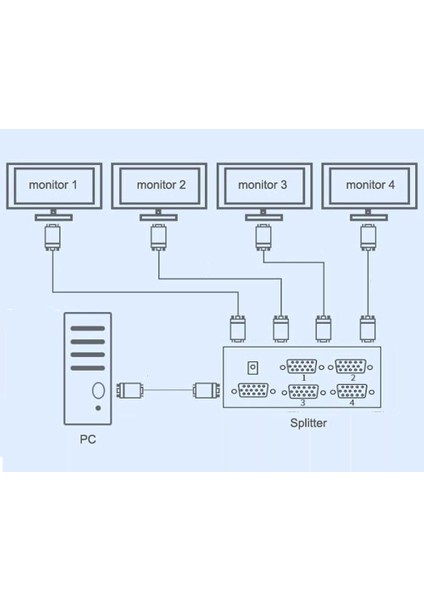 4 Port VGA Splitter Adaptör Destekli VGA Görüntü Çoklayıcı 15 Pin 4lü VGA Çoğaltıcı 1 In 4 Out