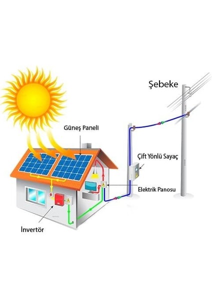 10 Kw Solar Paket Şebeke Bağlantılı Lisanssız Çatı Fatura Mahsuplaşma Herşey Dahil Anahtar Teslim Ges Epc Hizmeti