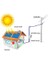 10 Kw Solar Paket Şebeke Bağlantılı Lisanssız Çatı Fatura Mahsuplaşma Herşey Dahil Anahtar Teslim Ges Epc Hizmeti 1