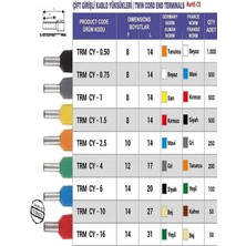 Terminalsan 4 mm Çift Girişli Kablo Yüksük F12 L17 Turuncu 200AD Fransız Norm