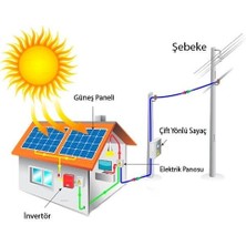 Grafen 3 Kw Solar Paket Şebeke Bağlantılı