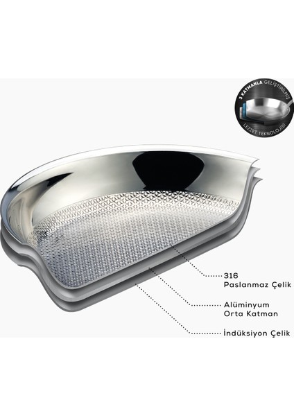 3Ply PowerSteel 316+ Çelik İndüksiyon Tabanlı Petekli Tava 12 cm fırsatları
