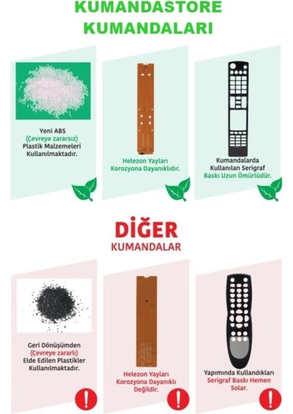 Vestel-Regal-Seg RCA4995 30092062 Uyumlu Lcd-Led Tv Kumanda 19843