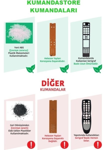 Uydu Orjinal Yeni Nesil Akıllı Tv ve Uydu Kumandası fiyatları