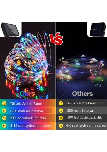 Güneş Enerjili Bahçe Aydınlatma 10+2m Rgb (Renkli ) Dış Mekan Güneş Enerjili Lamba