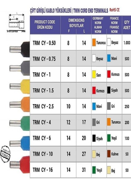 2,5 mm Çift Girişli Kablo Yüksük F10 L14 Gri 250AD Fransız Norm