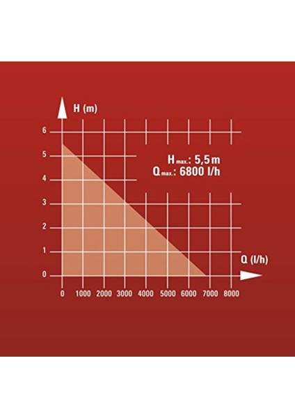 Marka: Einhell Gh-Sp 2768, Dalgıç Pompa - Temiz Su Kategori: Aksesuar Seti