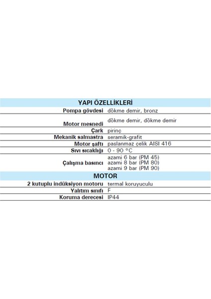 -Yıldız Fanlı (Preferikal) Pompa - PM45 (Monofaze)