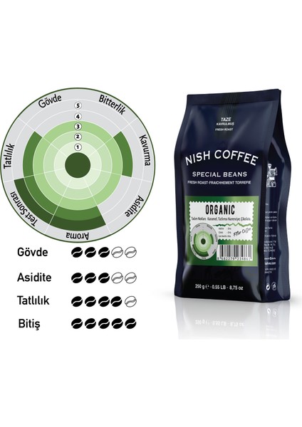 Nish Filtre Kahve Organic Kahve 250 gr Öğütülmüş