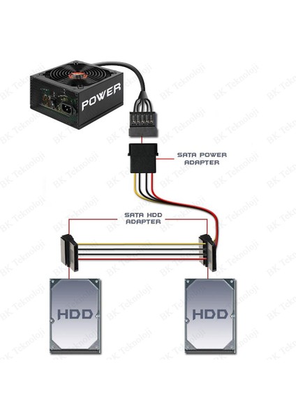 Ikili Sata Power Çoklayıcı Bakır Kablo