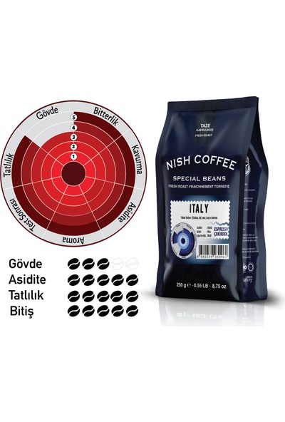 Nish Kahve Espresso Italy Kahve 250 gr