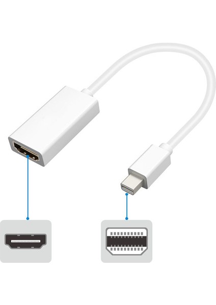 Mavi Ay Bilişim Thunderbolt To HDMI Mini Displayport HDMI