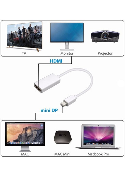 Mavi Ay Bilişim Thunderbolt To HDMI Mini Displayport HDMI