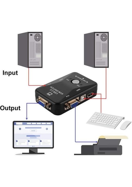2 Port USB Kvm Switch 2 In 1 Out USB 2.0 Kvm Fare Klavye Switcher VGA Splitter