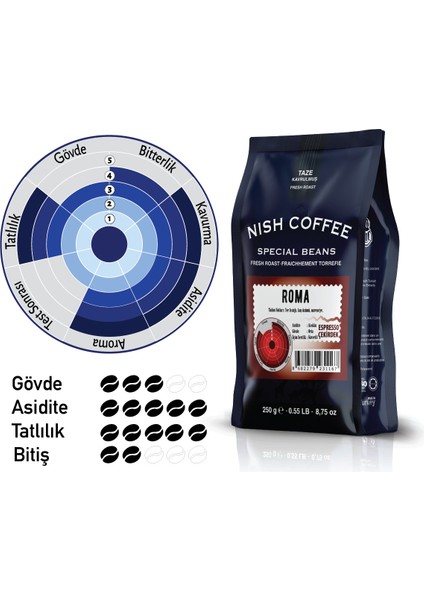 Nish Kahve Espresso Milano Kahve 250 gr