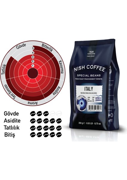 Nish Kahve Espresso Italy Kahve 250 gr