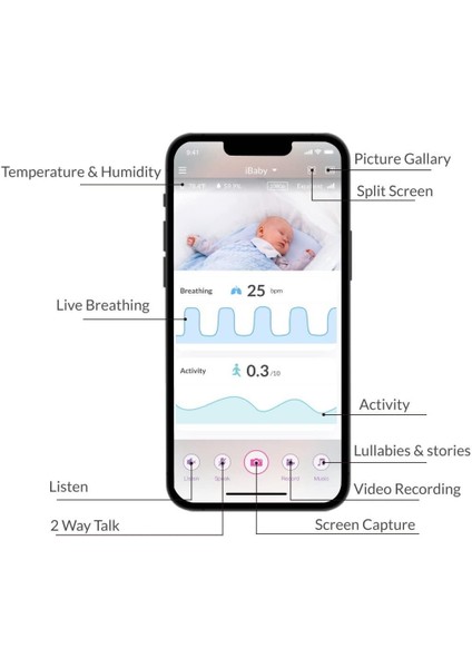 I2 Videolu ve Sesli Akıllı Bebek Solunum Monitörü