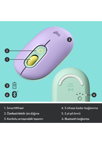 Emoji Tuşlu Pop Keys Dayream Kablosuz Klavye ve Pop Mouse Daydream Sessiz Kablosuz Mouse Seti