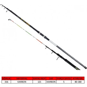 1525 Cast Strong Tele Surf Kamış 80-180GR Atar