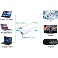 Kuvars Mini Displayport To HDMI Çevirici Dönüştürücü