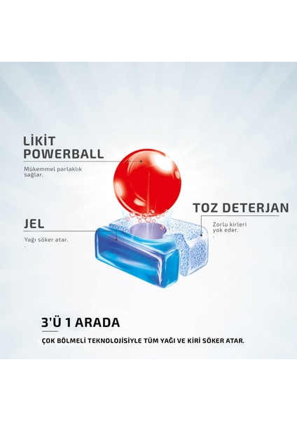 Quantum 80 Tablet Bulaşık Makinesi Deterjanı modelleri