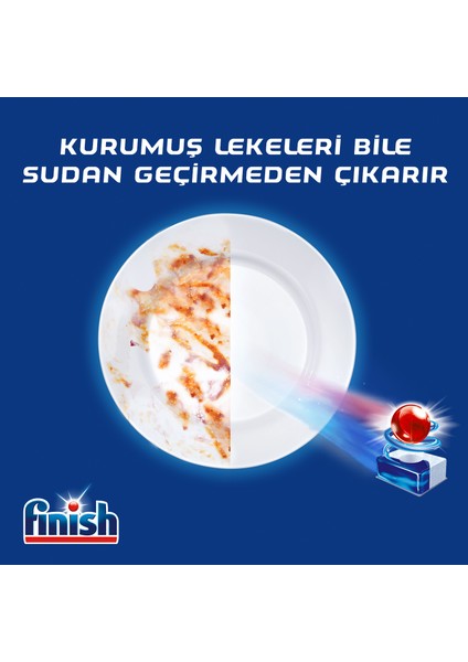 Quantum 80 Tablet Bulaşık Makinesi Deterjanı fırsatları