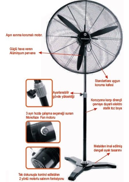 SV 75 75 cm (30'') 220/230 volt Monofaze Ayaklı Sanayi Tipi Fan Vantilatör