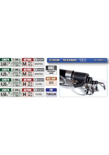 Yukı Fan Surf T8 4,20 100 250 Gr Teleskobik Surf Kamışı fiyatları