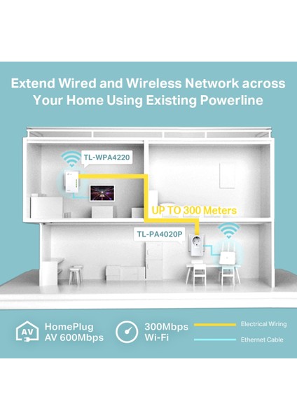 TL-WPA4226KIT, AV600 300 Mbps Kablosuz Powerline Adaptör Kiti