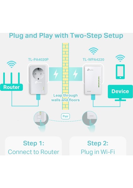 TL-WPA4226KIT, AV600 300 Mbps Kablosuz Powerline Adaptör Kiti