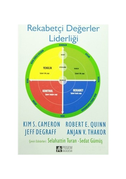 Rekabetçi Değerler Liderliği