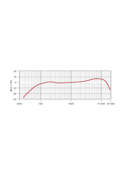 RODE M1-S Mikrofon