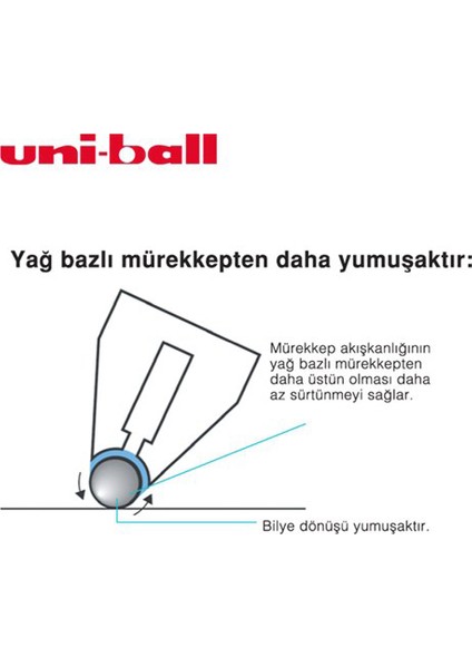 Uni-ball Jetstream RT Hızlı Yazı Kalemi 1.0 1'li (SXN-210)-Mavi