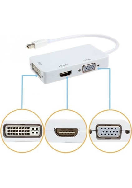 Mini Displayport To HDMI DVI VGA Çevirici Dönüştürücü