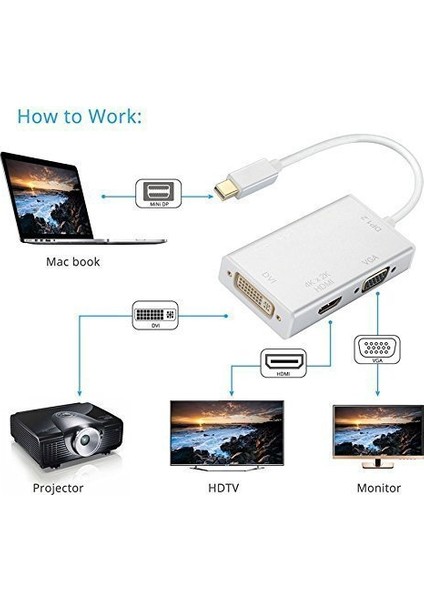 Mini Displayport To HDMI DVI VGA Çevirici Dönüştürücü