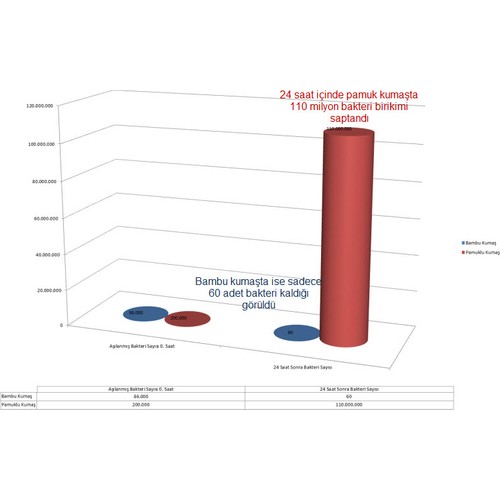 Pooly Bamboo Kumaş Yaylı Yatak Lüx Soft Yaylı Yatak 90x190