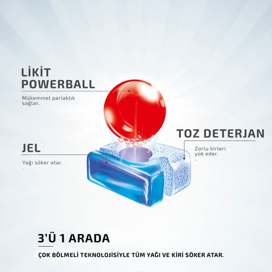 Finish Quantum 60 Tablet Bulaşık Makinesi Deterjanı Limon Fiyatı