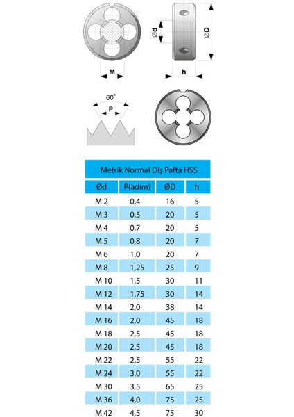 Normal Diş Pafta M5X0,8